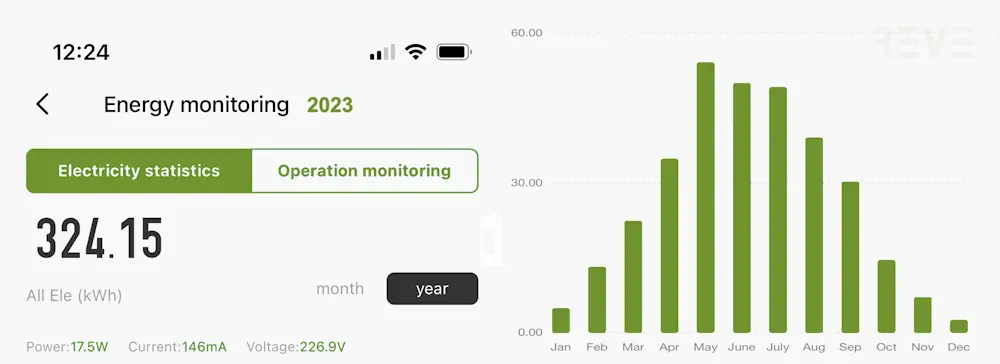 Balkon-Kraftwerk 800W Übersicht Ertrag-2023 © SMART LIFE App